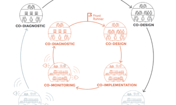 OpenLivingLab Days “Co-creating innovation:  scaling up from Local to Global”