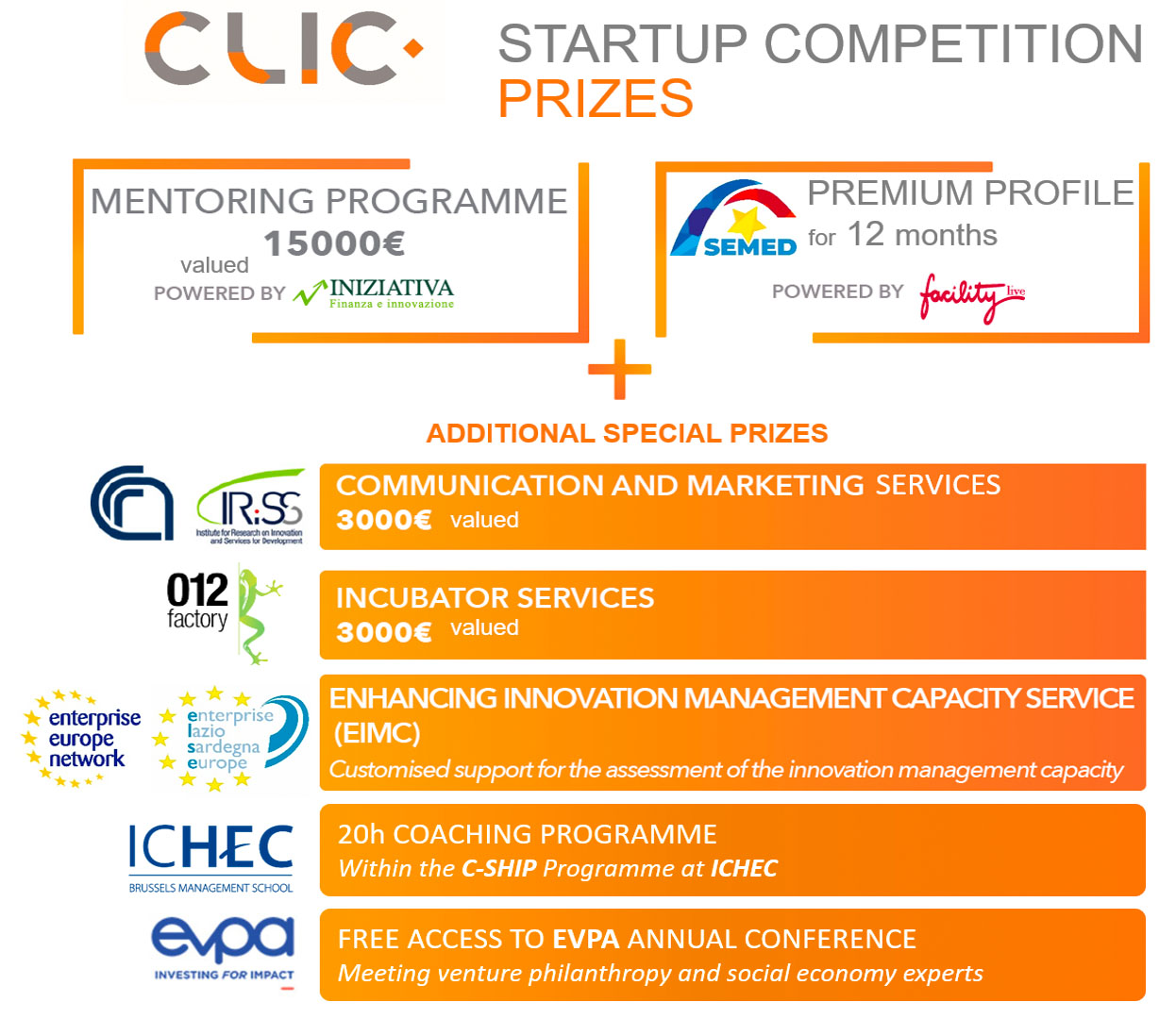 CLIC Startup Competition Special Prizes