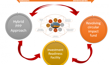 CLIC circular financing instruments: leveraging investments in cultural heritage adaptive reuse